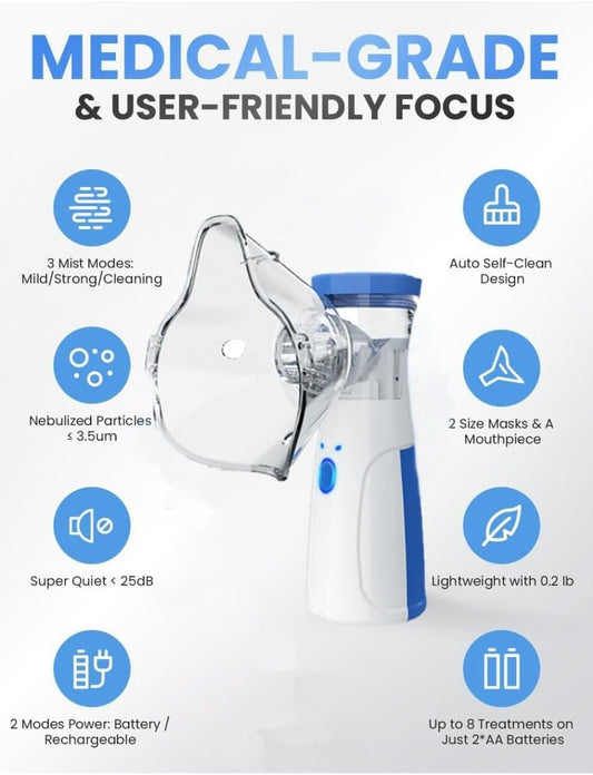 Portable Mini Mesh Nebulizer Machine For Kids and Adults