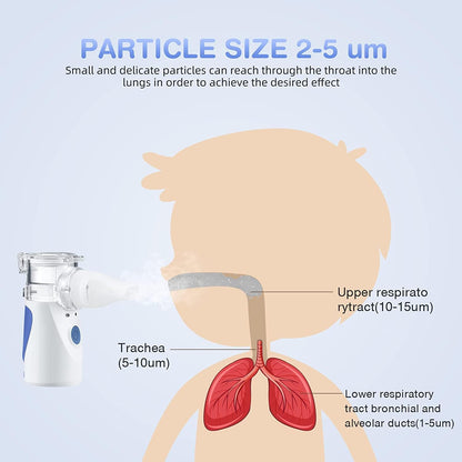 Portable Mini Mesh Nebulizer Machine For Kids and Adults