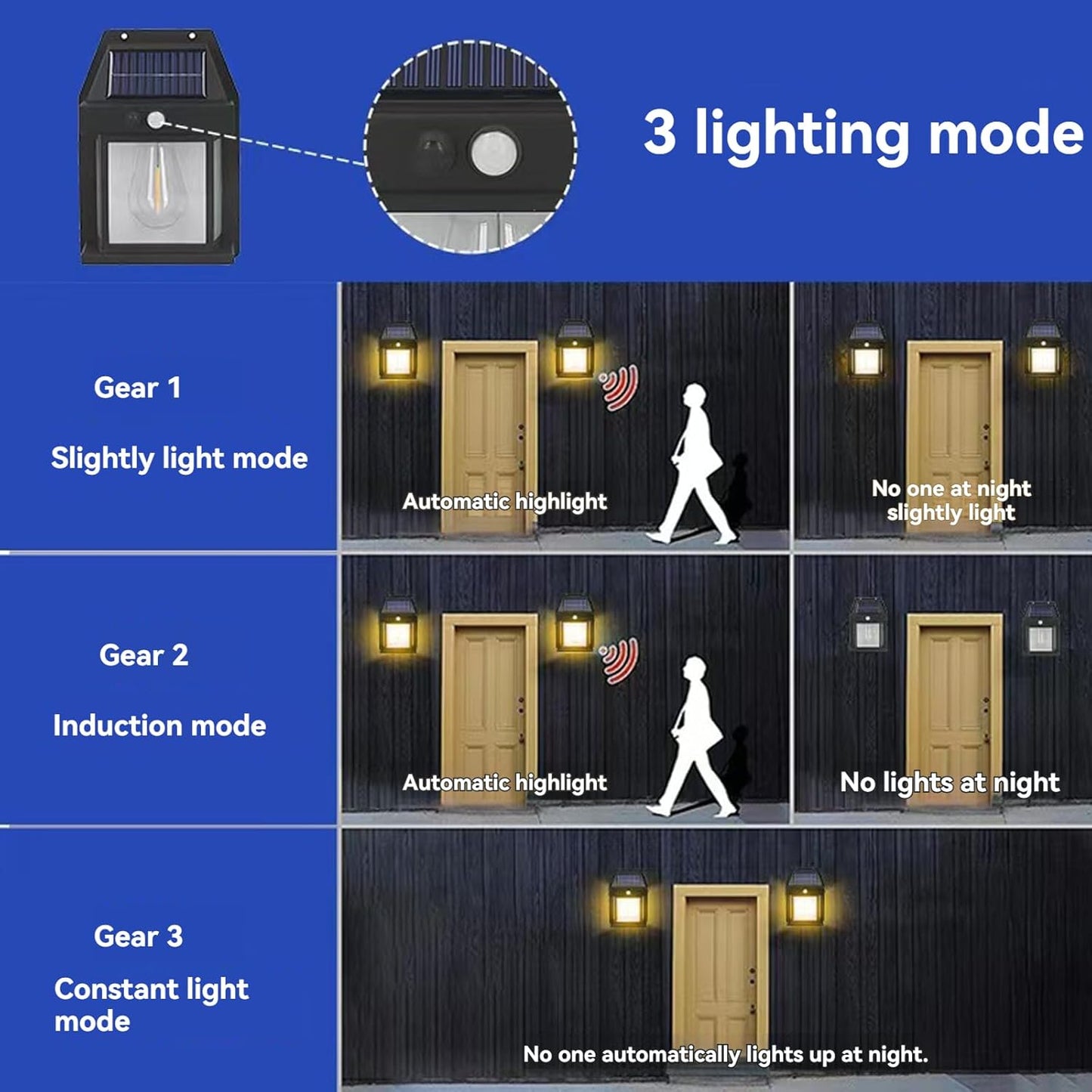 Outdoor Solar Wall Lamp